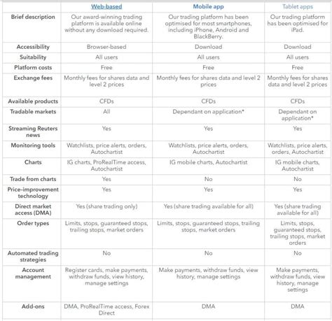 Pepperstone vs IG Markets 2021 – Which trading platform.
